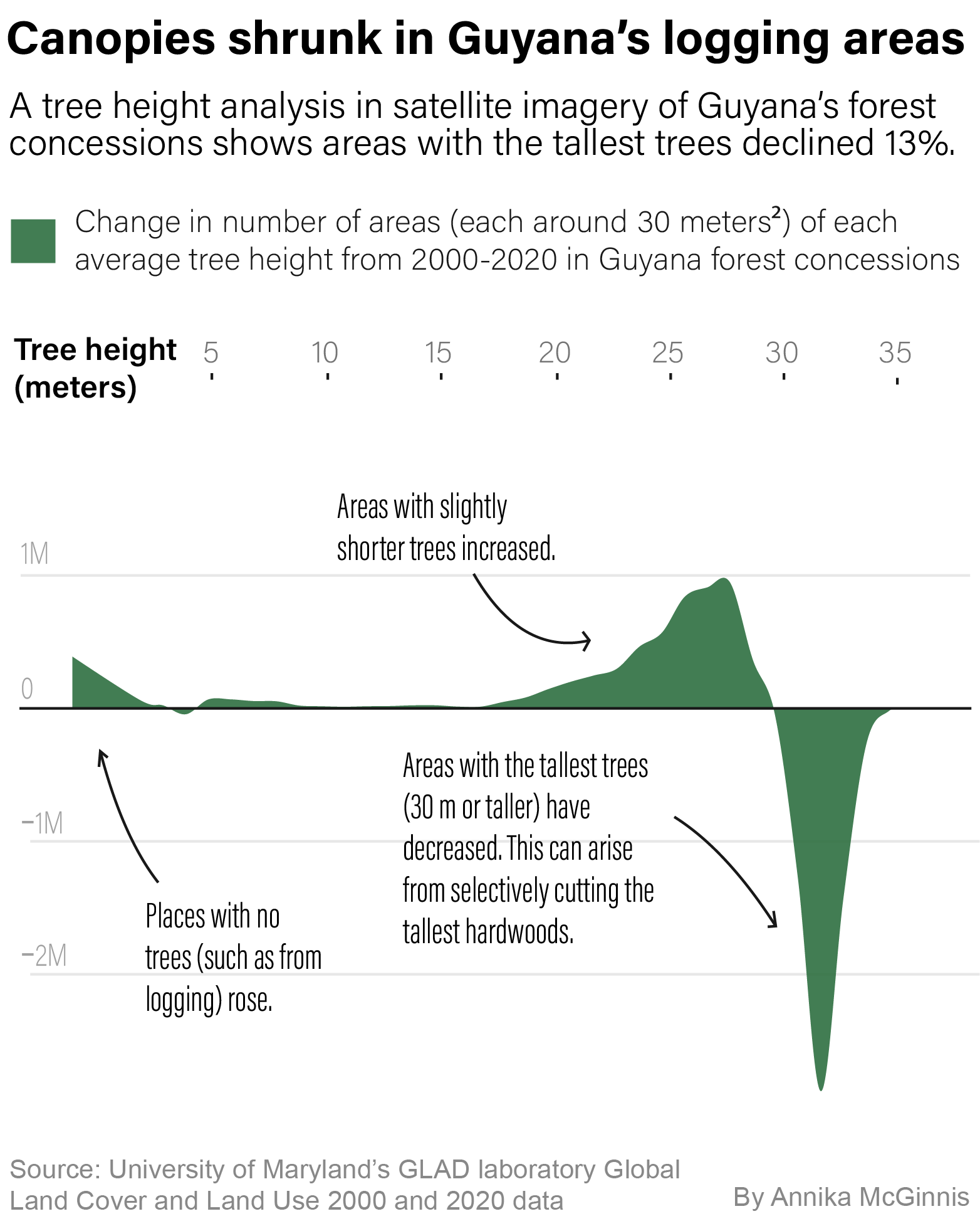 Guyana Satellite Analysis Chart